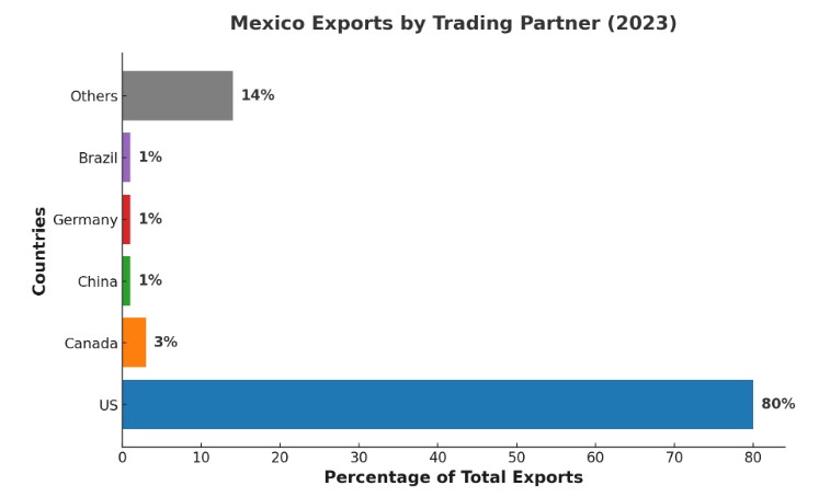 exports_from_mexico_2023.jpg