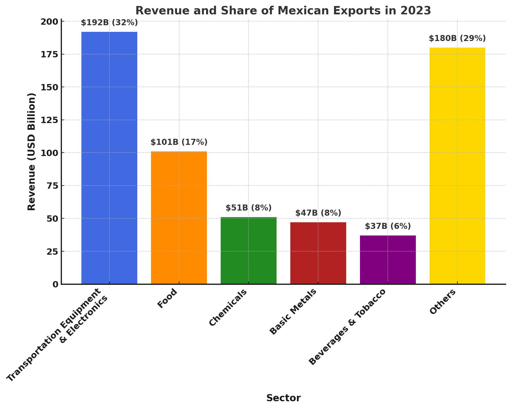exports of products.png