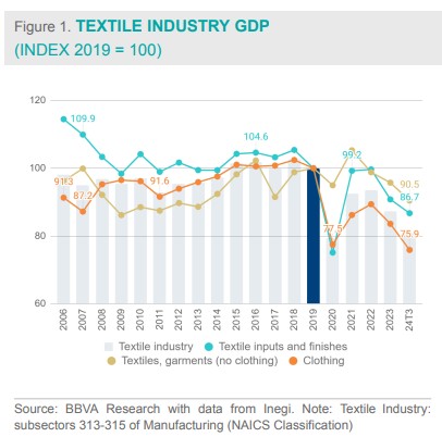 gdp-textile.jpg
