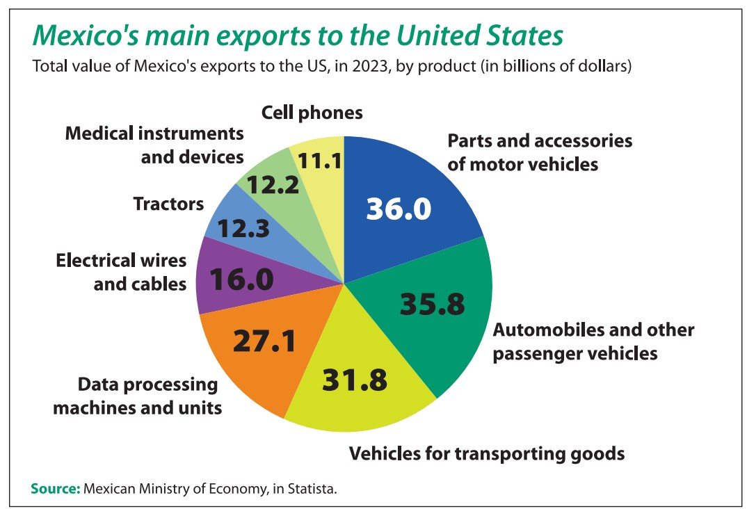 main-exports-to usa.jpg