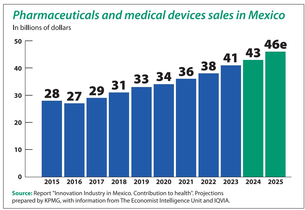 medica-device_sales_Mexico.jpg