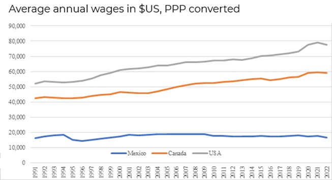 salaries-differences.jpg