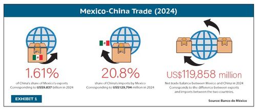 small_trade_china_mexico_adc05ca445.jpg