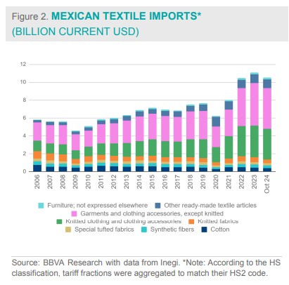 textile-import-mexico.jpg