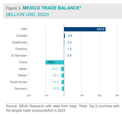 textile-trade-balance_mexico.jpg
